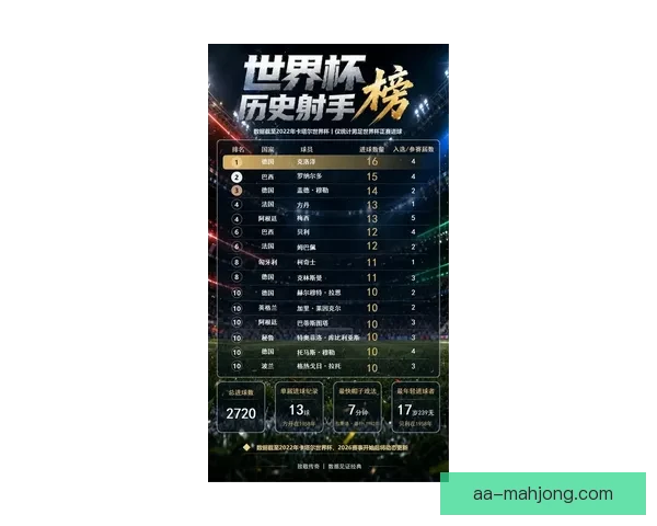 2026年世界杯各国足球队实力排名深度解析与前景权威展望